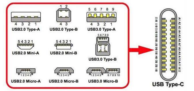 USB接口类型